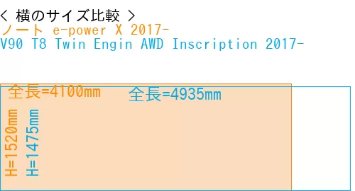 #ノート e-power X 2017- + V90 T8 Twin Engin AWD Inscription 2017-